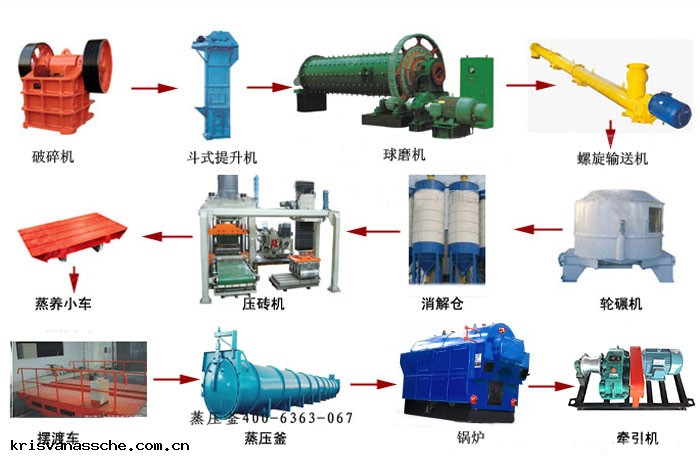 粉煤(méi)灰磚生產線