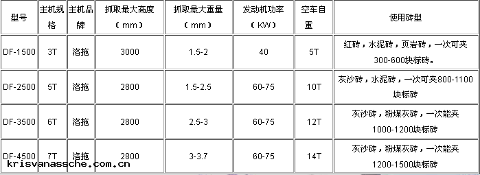 抱磚機技術參(cān)數
