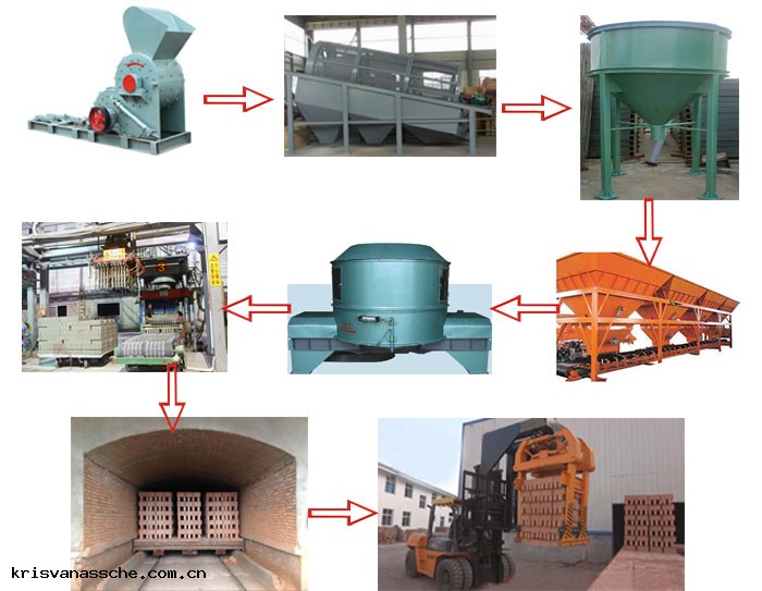 燒結磚生產(chǎn)工藝流程