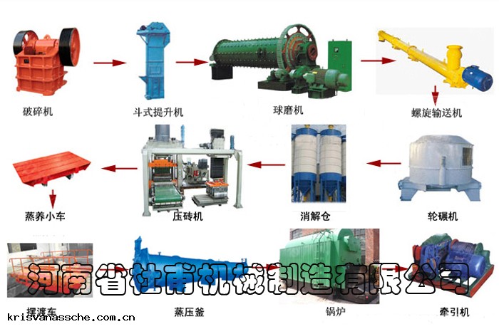 蒸壓灰砂(shā)磚生產線
